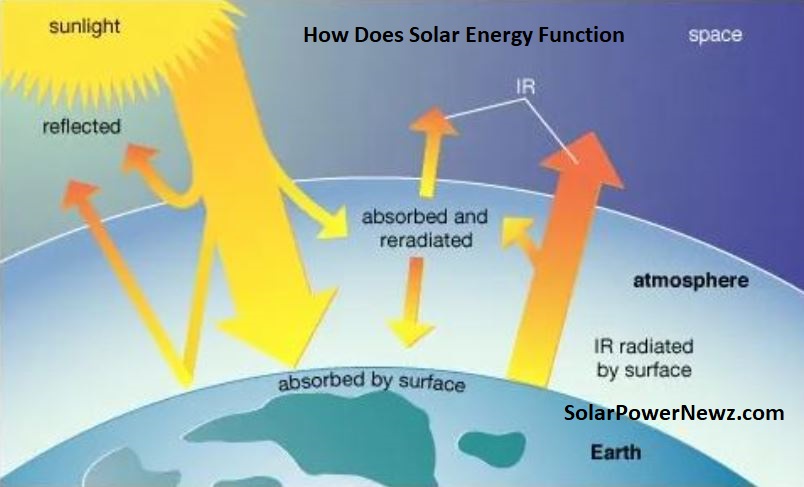 How Does Solar Energy Function