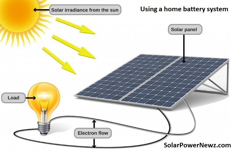 Using a home battery system