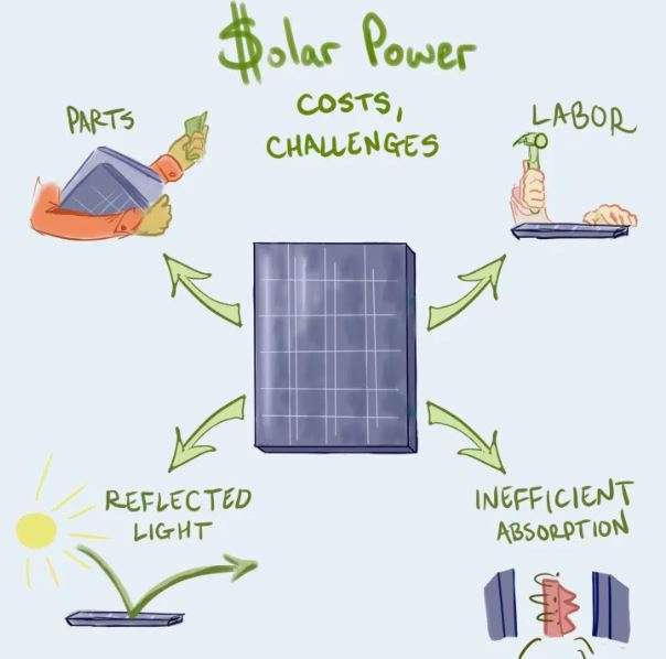 5 Points for the Importance of Solar Energy