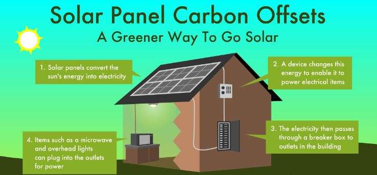 Solar Energy's Environmental Impacts