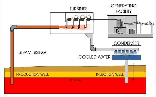 Dry Steam Geothermal Power Plants