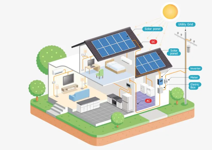 How To Plan A Solar Electric System?