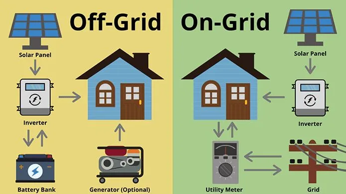 Off-Grid & On-Grid Solar system