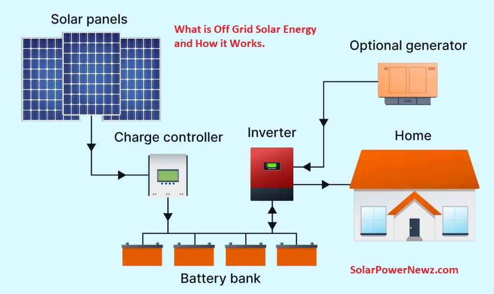 What is Off Grid Solar Energy and How it Works