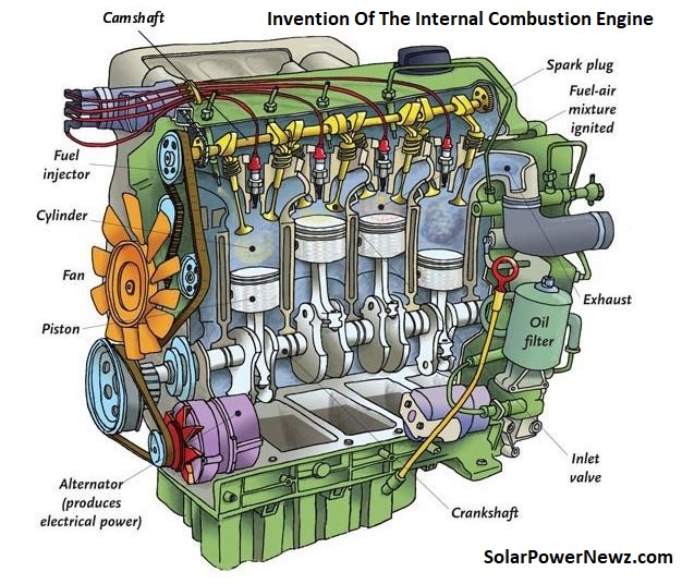 Invention Of The Internal Combustion Engine