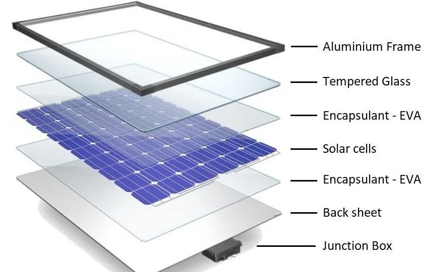 What Is Solar Cell