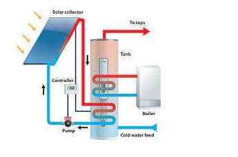 Solar Energy that is Active