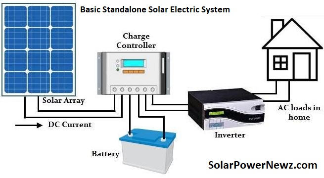 Basic Standalone Solar Electric System