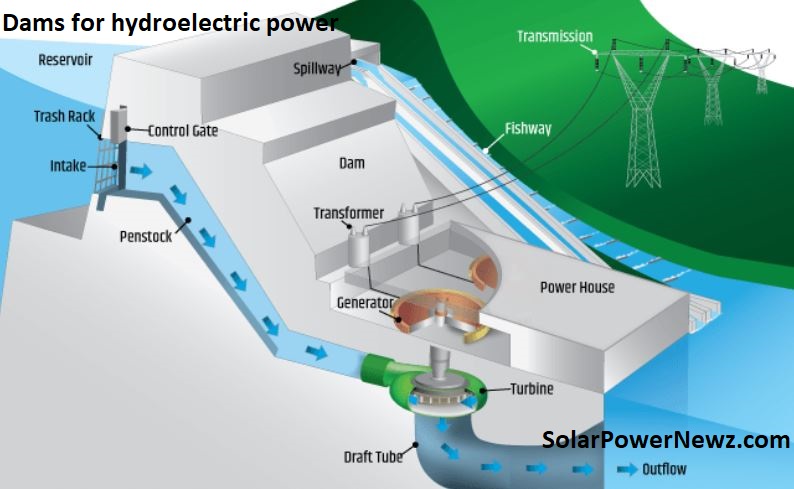 Dams for hydroelectric power