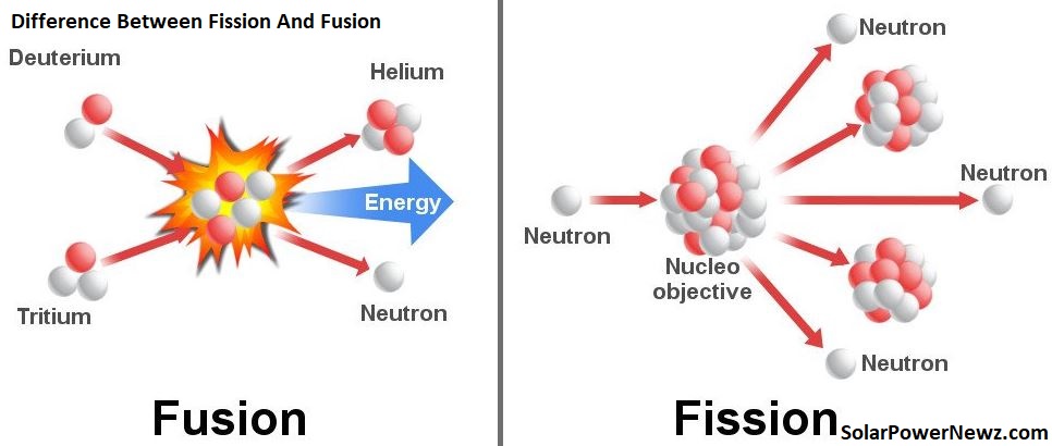 Difference Between Fission And Fusion