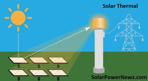 Solar Thermal