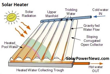 Solar-heater