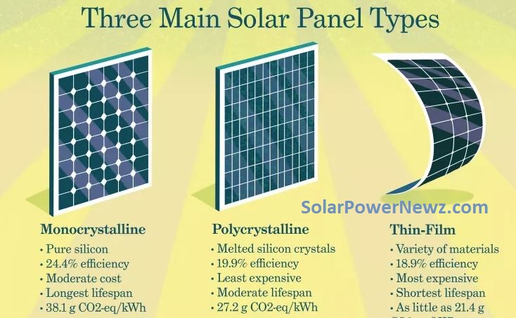 Types Of Solar Energy