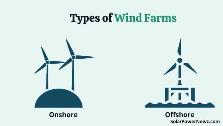 Types Of Wind Farm